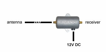 WR-DNC-3500 Downconverter Installation