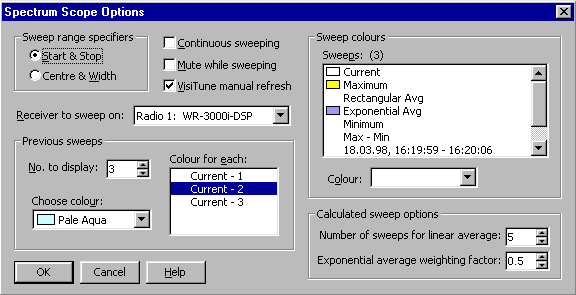 3000/3100 Series Spectrum Scope Options